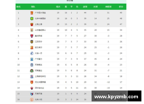 5845cc威尼斯广州恒大连胜晋级，积分榜排名大幅提升 - 副本