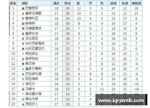 5845cc威尼斯塞维利亚大胜皇家社会，继续领跑西甲积分榜 - 副本