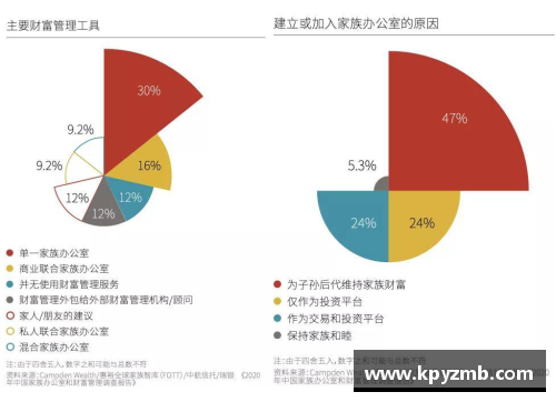 5845cc威尼斯2023年家族办公室研究报告：洞察财富管理新趋势 - 副本 - 副本